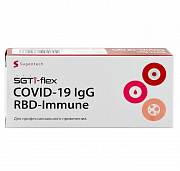 Набор реагентов для выявления антител IgG к вирусу SARS-CoV-2 в крови